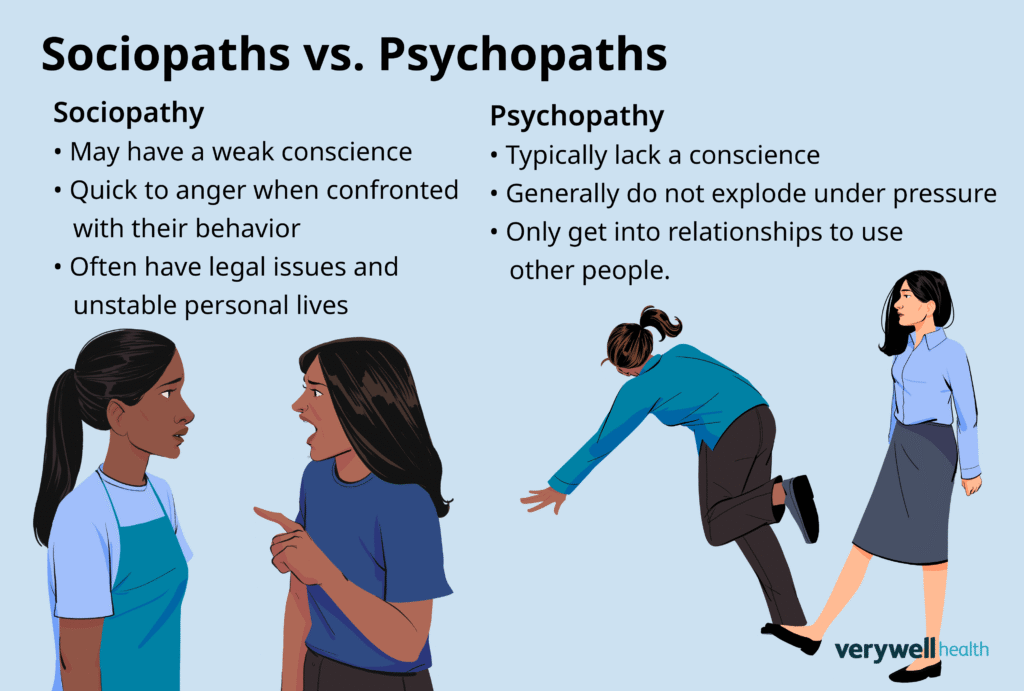 Psychopath Spectrum Test